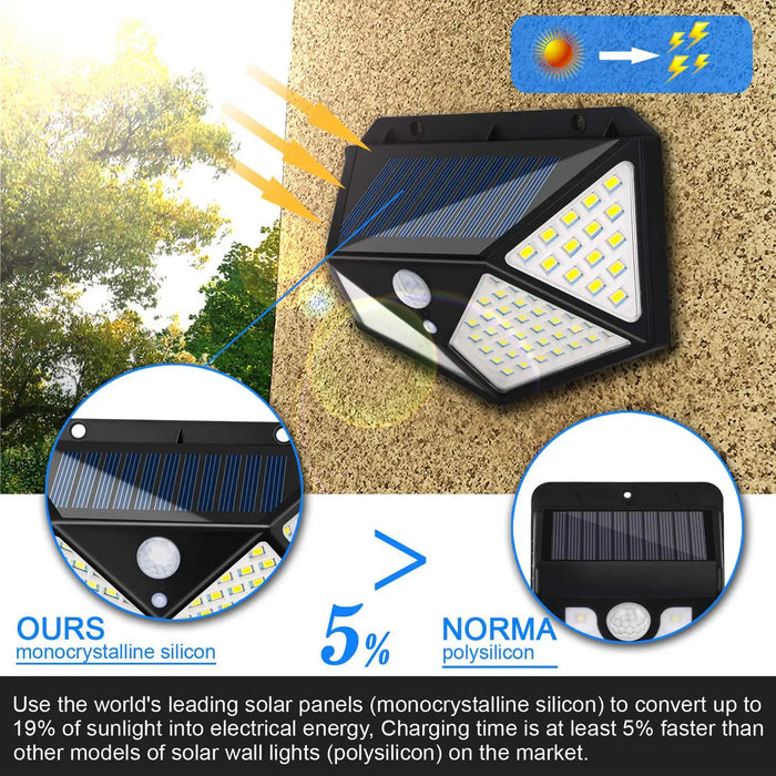 100 Led Solar Wall Lamp With Motion Sensor(solar light)